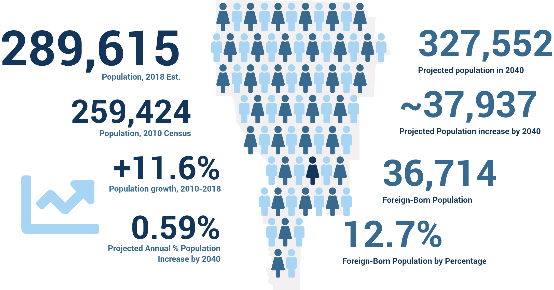 labor-force-invest-clayton